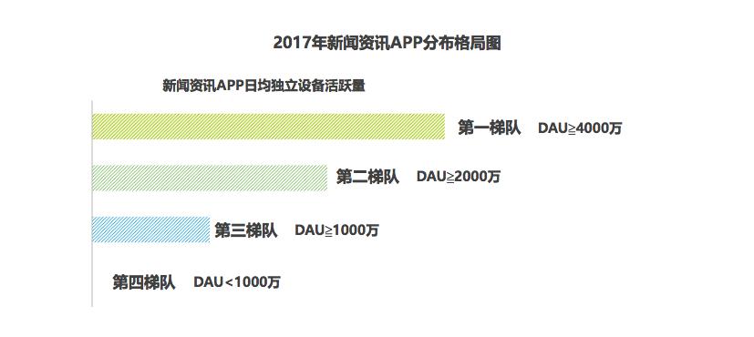 手机新闻软件排名_移动资讯APP媒体价值_艾瑞咨询众媒渠道报告