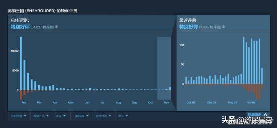开放世界生存建造游戏_方舟生存进化哪里建基地好_生存建造游戏抢先体验问题
