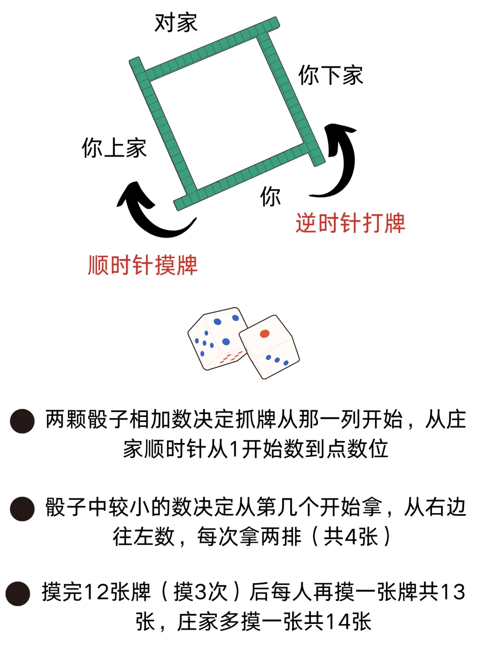 麻将入门教学_麻将基础知识_麻将竞赛规则