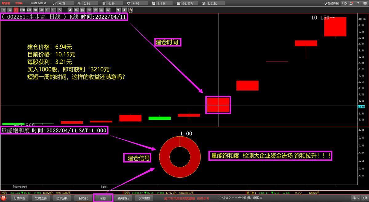 炒股软件荐股服务虚假宣传_港澳资讯荐股我没挣钱_炒股软件荐股服务退款困难