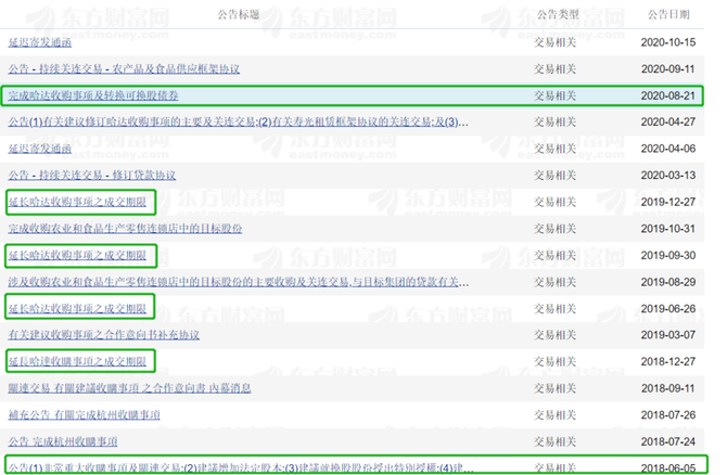 无冕财经, 黑龙江首富姐弟，最终还是把公司玩坏了？ || 深度