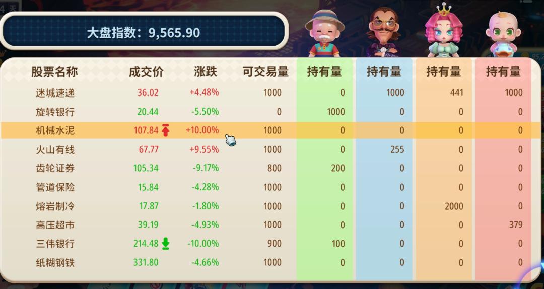 md超级大富翁bug修复版_大富翁11新角色天赋系统_大富翁11游戏评价