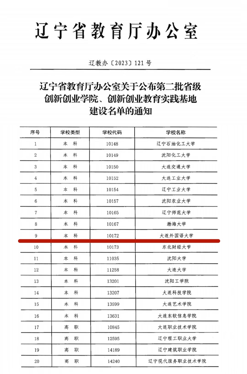 我校获批第二批省级创新创业学院建设单位