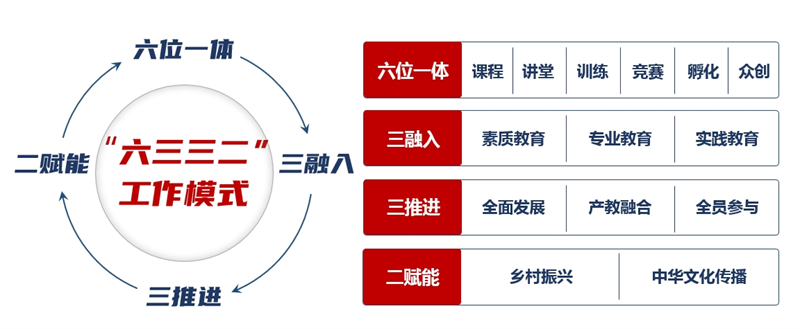 大连外国语大学创新创业学院_辽宁省创新创业教育实践基地_大连创新实践学校地址