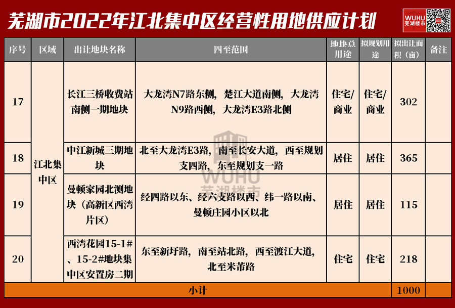 芜湖2022年供地计划_芜湖市鸠江区政府搬迁_镜湖区地块分析