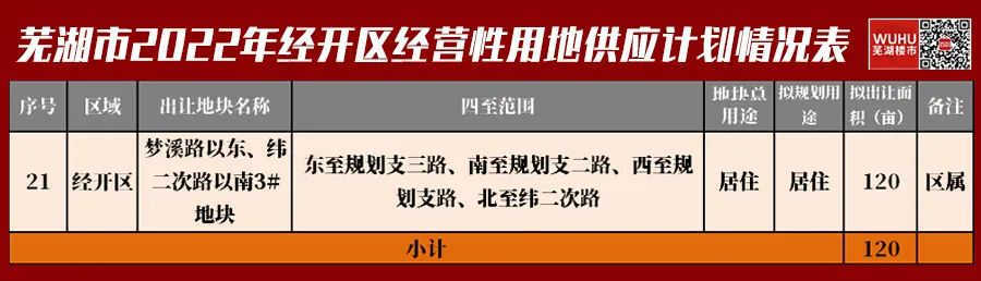 镜湖区地块分析_芜湖市鸠江区政府搬迁_芜湖2022年供地计划