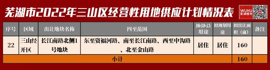 芜湖市鸠江区政府搬迁_镜湖区地块分析_芜湖2022年供地计划
