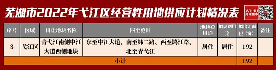 芜湖2022年供地计划_镜湖区地块分析_芜湖市鸠江区政府搬迁