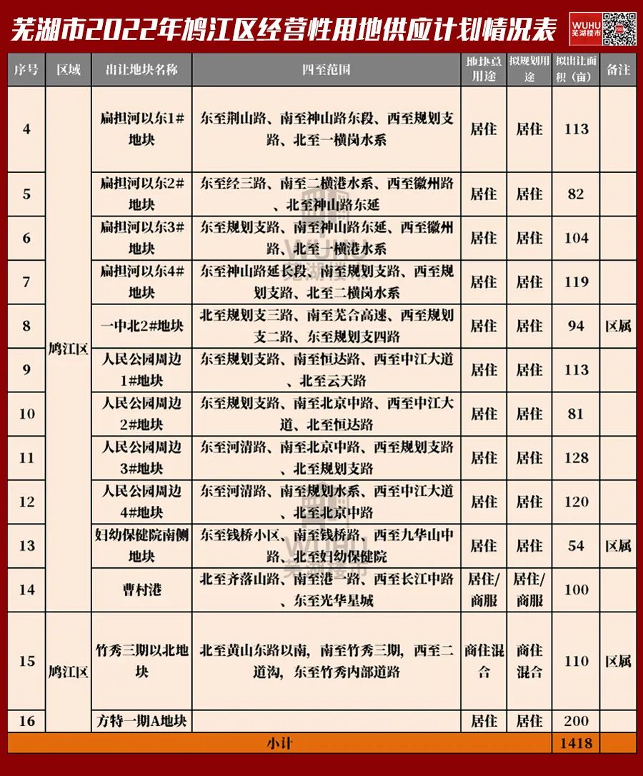 芜湖市鸠江区政府搬迁_芜湖2022年供地计划_镜湖区地块分析