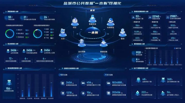 【荔枝新闻】“数”法护航 “据”力共赢 《江苏省数据条例》系列报道⑨丨盐城：让“可信数据”跑起来，变资产、促运营
