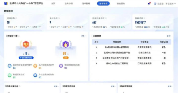 盐城新闻最新消息_盐城市数据价值化应用创新_盐城市数据资产化管理创新