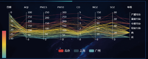 新闻与数据的关系_数据新闻定义研究_数据新闻国内外学者观点