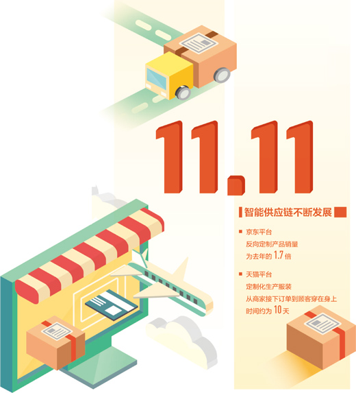双十一新闻电视报道_双11消费市场升级类商品热销 服务类消费增长 线上线下融合数字化改造