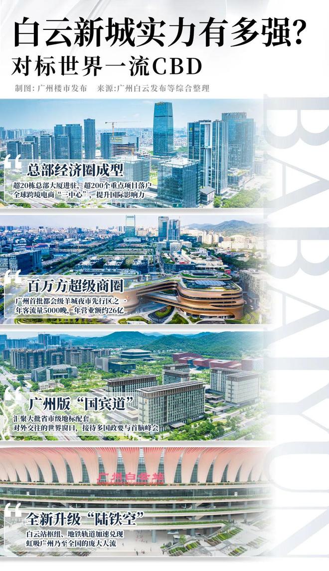 港城一品最新价格走势_白云新城核心地段_粤海云港城实景现楼