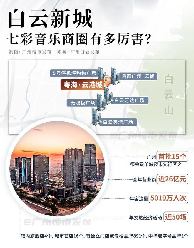 粤海云港城实景现楼_港城一品最新价格走势_白云新城核心地段