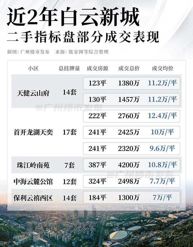 粤海云港城实景现楼_港城一品最新价格走势_白云新城核心地段