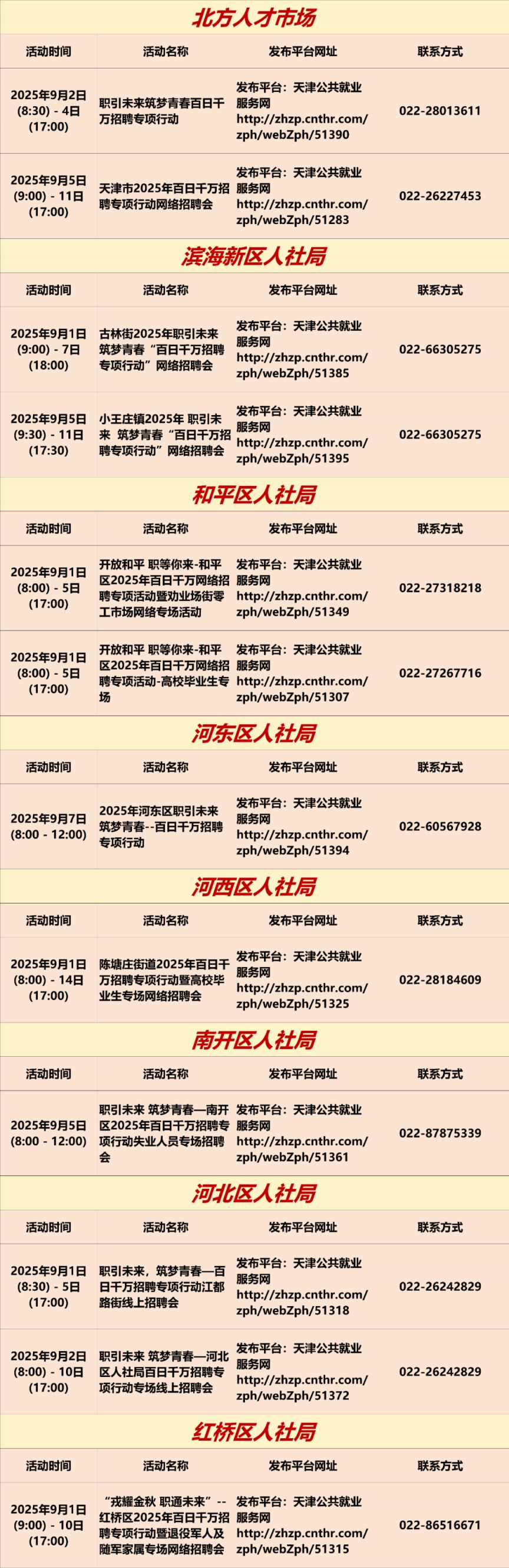 2025天津招聘会汇总（持续更新）