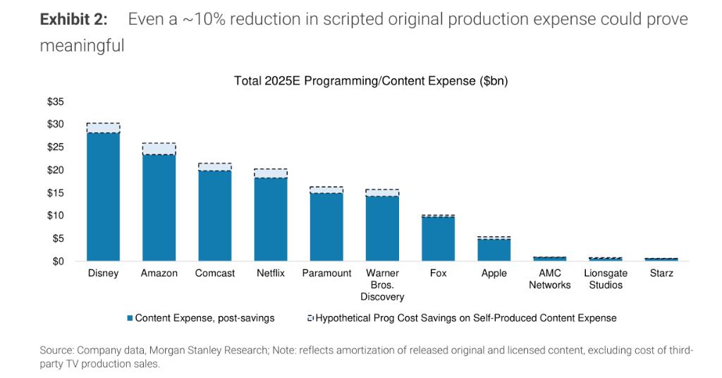 生成式AI_it行业新闻_娱乐传媒行业AI应用