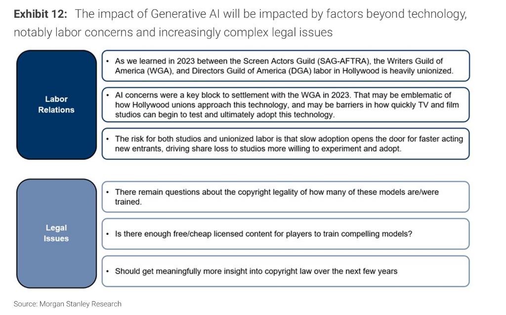生成式AI_it行业新闻_娱乐传媒行业AI应用