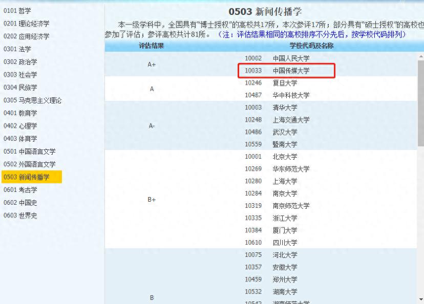 新传考研院校解析：中国传媒大学 新传/新闻传播学