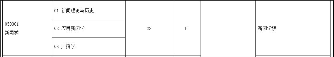 中国传媒大学新闻与传播硕士_中国新媒体传播学研究前沿_中传新闻传播专业参考书目