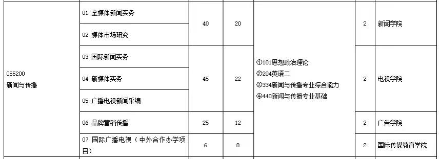 中传新闻传播专业参考书目_中国新媒体传播学研究前沿_中国传媒大学新闻与传播硕士