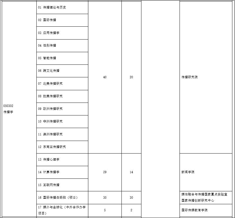 中国传媒大学新闻与传播硕士_中国新媒体传播学研究前沿_中传新闻传播专业参考书目