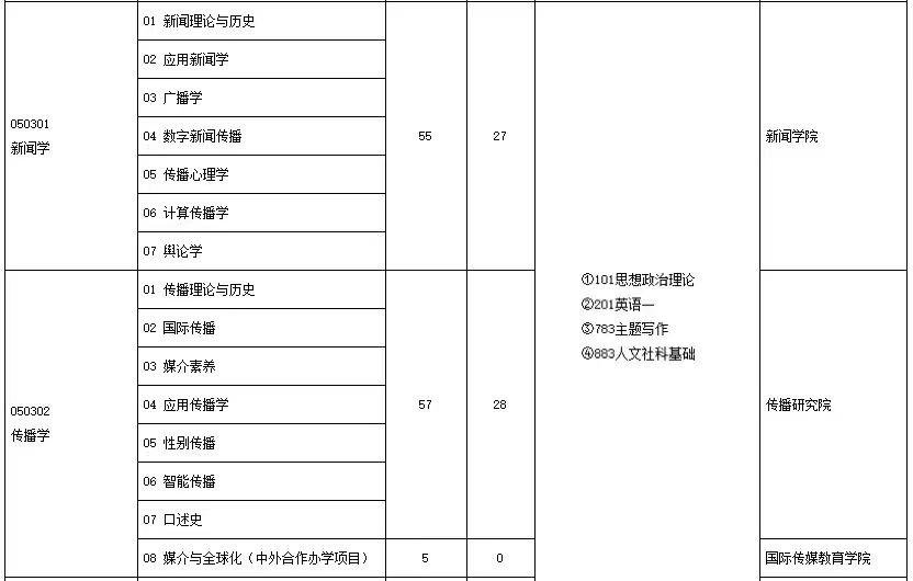 中国新媒体传播学研究前沿_中国传媒大学新闻与传播硕士_中传新闻传播专业参考书目