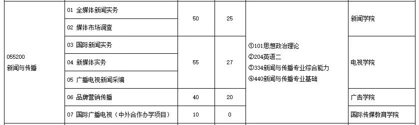 中国传媒大学新闻与传播硕士_中传新闻传播专业参考书目_中国新媒体传播学研究前沿