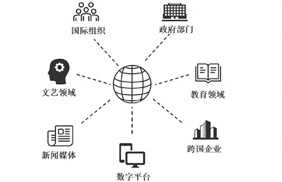 北京外国语大学国际新闻与传播学院副院长邓秀军等：国际传播的学科定位与边界重塑