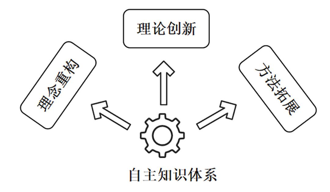 中国新媒体传播学研究前沿_国际传播学_学科定位与发展路径