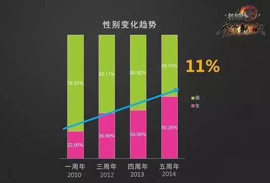 cytus_音游圈鄙视链_小众游戏出圈影响