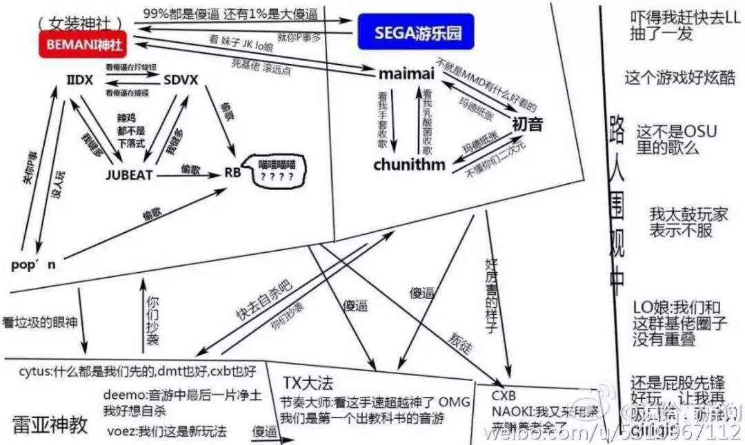 音游圈鄙视链_小众游戏出圈影响_cytus
