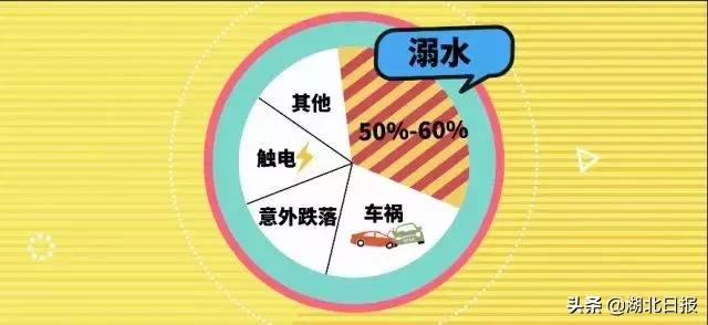 宜昌长江溺水事故_恩施新闻车祸_恩施清江溺水事件
