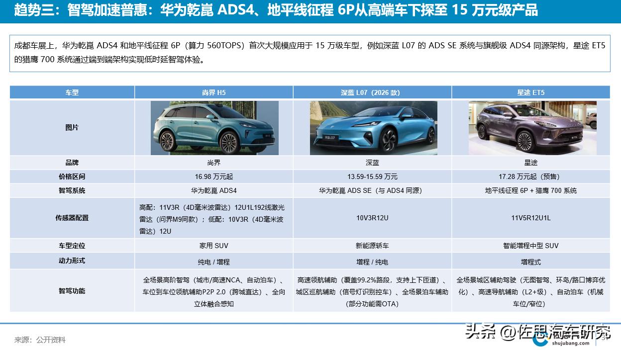 中国乘用车辅助驾驶数据监测_高速倒车 高清摄像头_中国乘用车辅助驾驶技术趋势