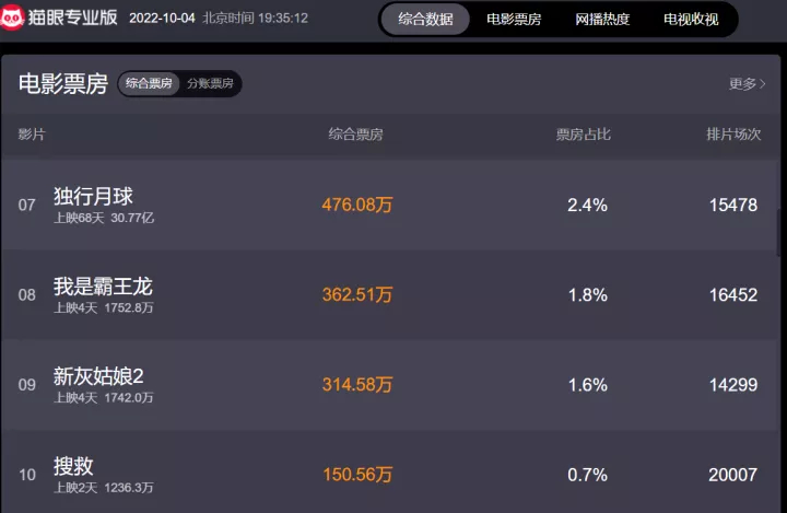 甄子丹关云长身高体重对比_陆树铭关羽形象影响力_甄子丹姜文不和