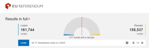 英国脱欧公投结果_英国脱欧公投新闻_英国脱欧对全球经济影响
