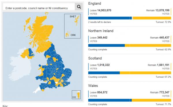英国脱欧对全球经济影响_英国脱欧公投新闻_英国脱欧公投结果