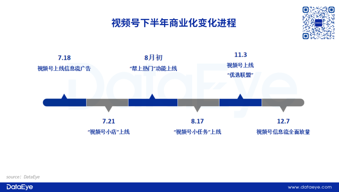 视频号全量开放信息流广告，如何影响游戏行业?