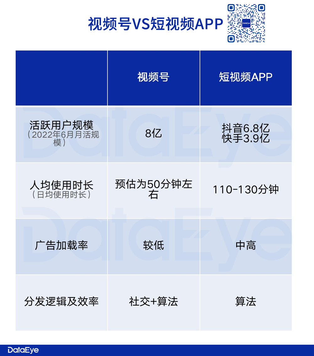 腾讯新闻怎么投放广告_微信视频号全量开放信息流竞价广告_视频号游戏获量机遇分析