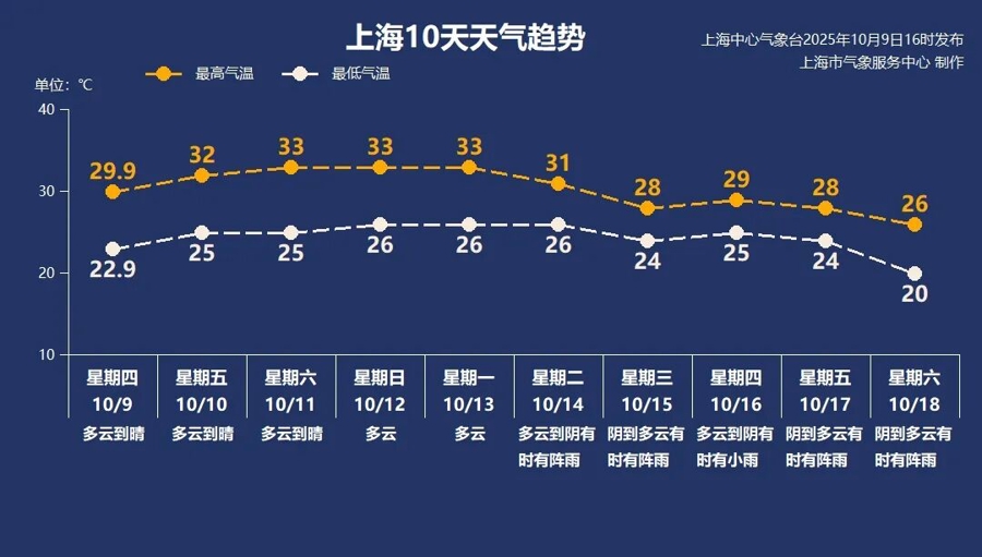 上海天气预报_天气上海15天天气预报_国庆假期天气