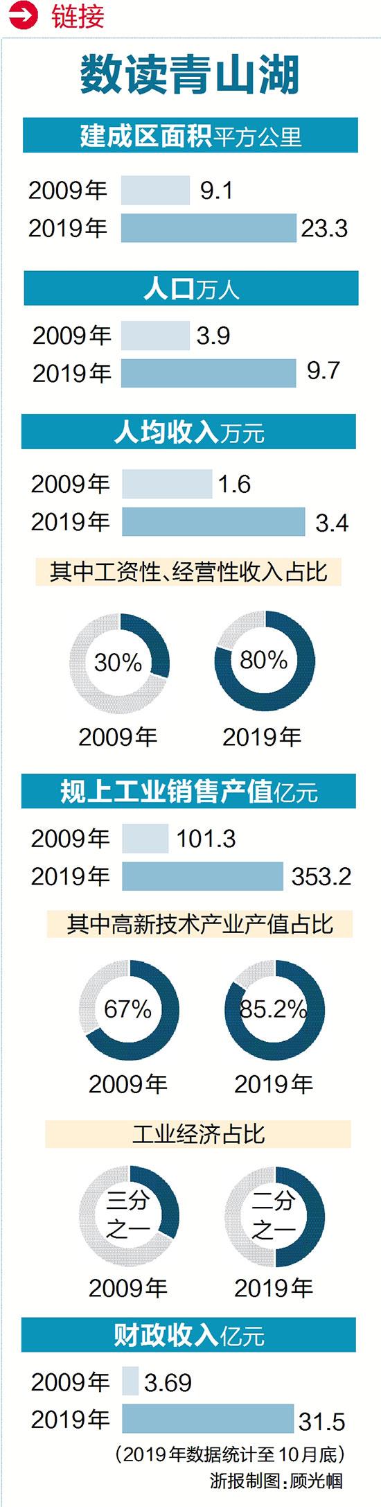 青山湖科技城发展历程_南昌市青山湖区科技局_青山湖科技城科研机构入驻情况
