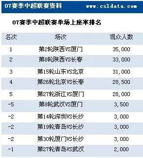 戴秀丽和陕西足球_戴秀丽 北京人和 足球俱乐部