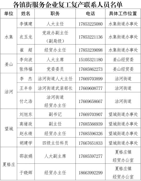 莱西新闻_莱西市疫情防控新闻发布会 青岛住电电子线束有限公司复工复产 莱西经济开发区网格化服务一企一策