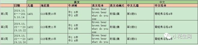 照顾小宝宝_分年龄段时间管理重点_儿童时间管理方法与经验