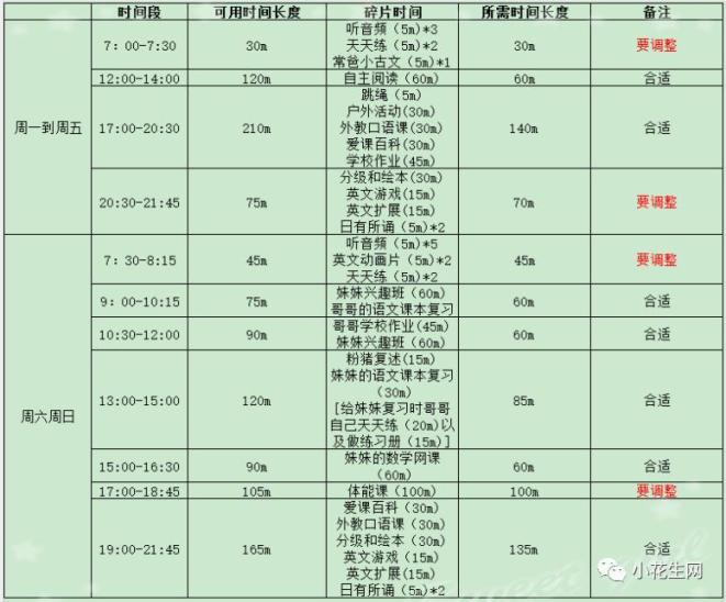 分年龄段时间管理重点_照顾小宝宝_儿童时间管理方法与经验