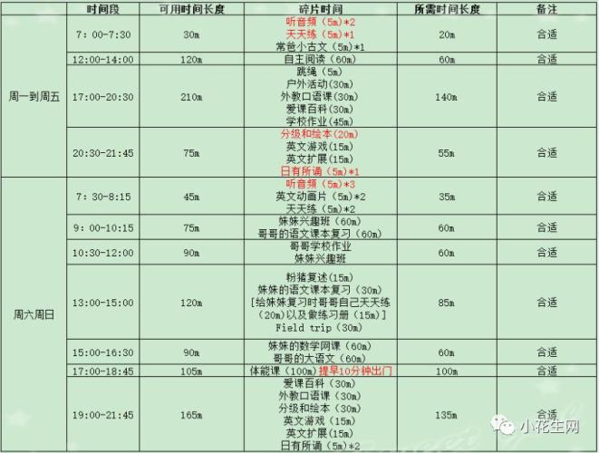 照顾小宝宝_儿童时间管理方法与经验_分年龄段时间管理重点