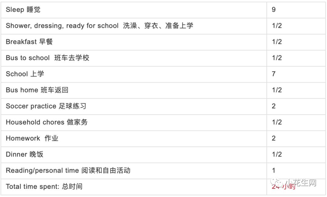照顾小宝宝_儿童时间管理方法与经验_分年龄段时间管理重点