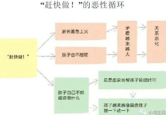 照顾小宝宝_儿童时间管理方法与经验_分年龄段时间管理重点