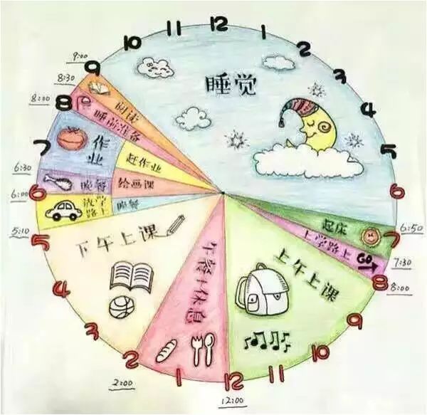 儿童时间管理方法与经验_分年龄段时间管理重点_照顾小宝宝